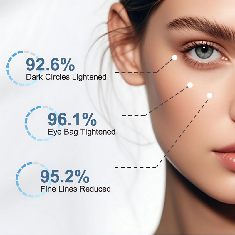 Freeze-Dried Collagen Eye Patches With Peptides